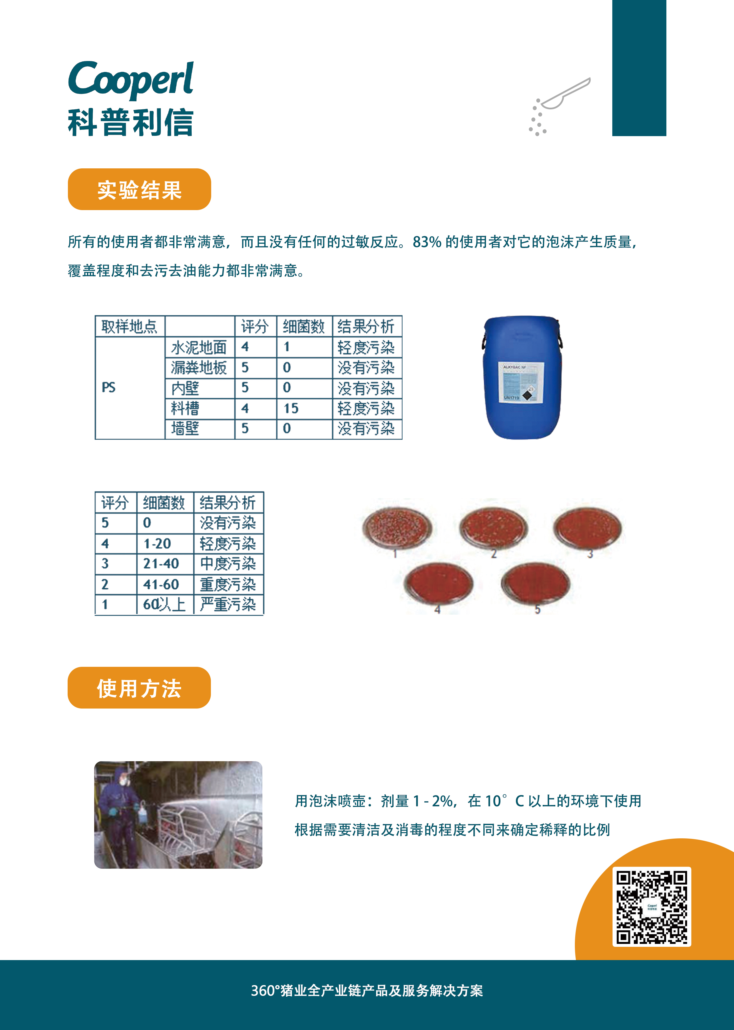 动保 Alkybac +法沫净 II